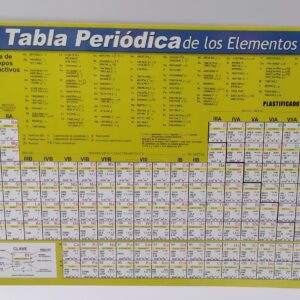 Tabla periodica de los elementos amarillo